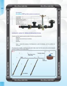 Sprinklet Hari Plaast Excusive Product for Agri & Horti